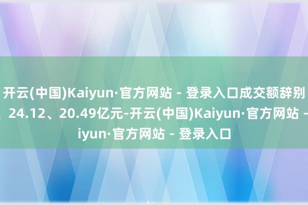 开云(中国)Kaiyun·官方网站 - 登录入口成交额辞别为28.09、24.12、20.49亿元-开云(中国)Kaiyun·官方网站 - 登录入口